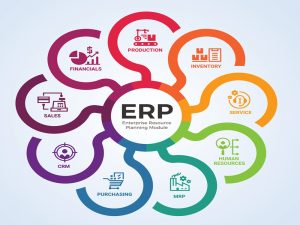 Dịch-vụ-thiết-kế-phần-mềm-ERP-của-ABCGroup