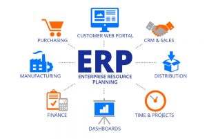 Thiết-kế-phần-mềm-ERP